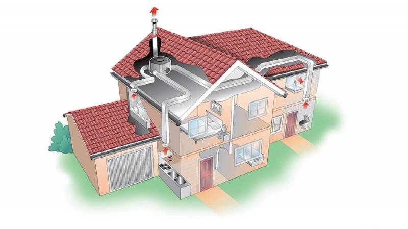 Вентиляция в частном доме: приточная и вытяжная системы  советы по обустройству