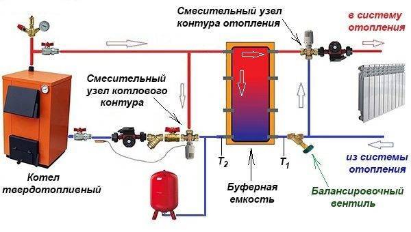 Тепловой аккумулятор в системе отопления
