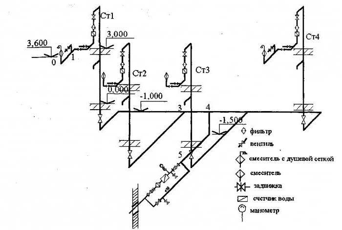Проектирование систем отопления и вентиляции