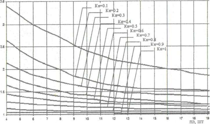 Расчет тепловой нагрузки по укрупненным показателям МДК 4-05.2004