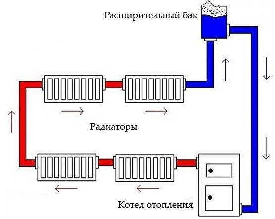 Расширительный бак для системы отопления: установка расширительного бака по инструкции