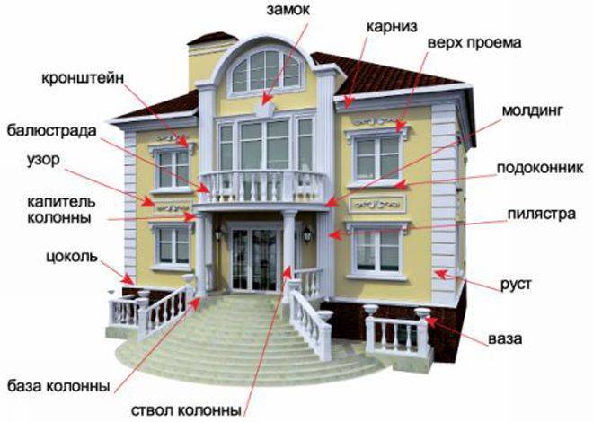 Архитектурные детали фасадов зданий