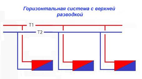 Схема отопления двухэтажного дома: виды систем с принудительной циркуляцией, рейтинг 10 лучших насосов