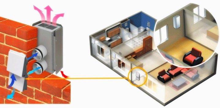 Принцип работы приточно-вытяжной системы для квартиры: расчет мощности и выбор лучшего варианта оборудования, особенности его монтажа