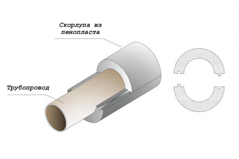 Чем изолировать металлическую трубу дымохода выбор материала, особенности и технология