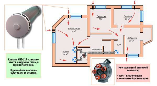 Как сделать приточную вентиляцию в частном доме своими руками: принцип работы, проектирование и монтаж