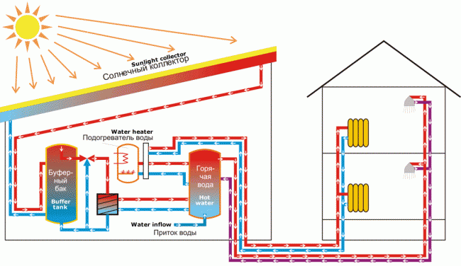 Теплоаккумулятор для котлов отопления: назначение и принцип работы