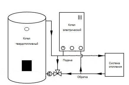 Печь с водяным контуром для отопления дома: делаем отопление дома печью с водяным контуром