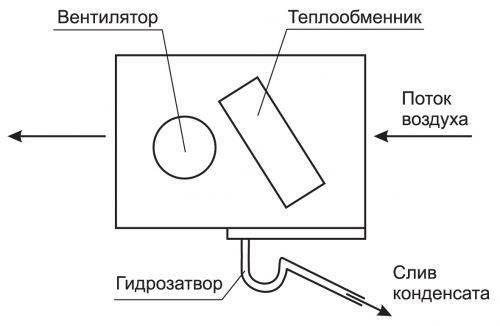 Система приточной вентиляции на базе канального внутреннего блока кондиционера