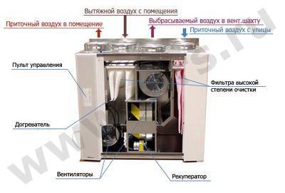 Кондиционер с притоком свежего воздуха: устройство и выбор приточной сплит-системы
