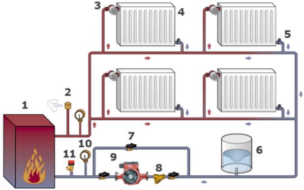 Грязевики для систем отопления назначение, виды и правила монтажа