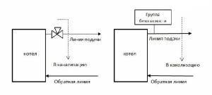 Схема обвязки бойлера косвенного нагрева  правила его установки и подключения