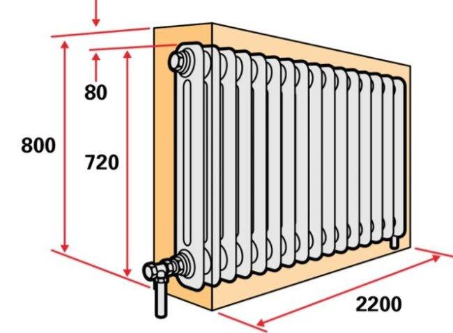 Металлические решетки на радиаторы отопления
