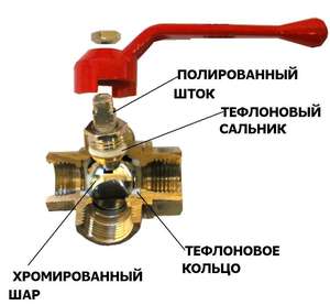 Принцип работы трехходового клапана в системе отопления, виды, особенности выбора и установки