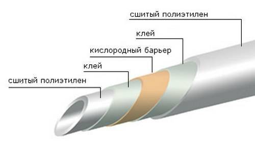Размеры пластиковых труб для отопления