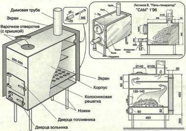 Чугунные печи для дачи дровяные: рассмотрим типы и принцип работы печей длительного горения
