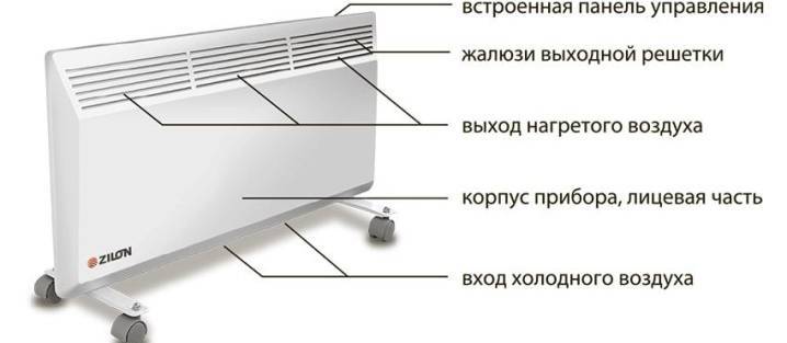 Современные конвекторные радиаторы