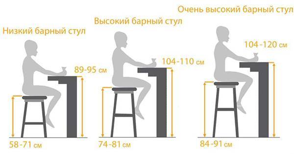 Высота стола в зависимости от роста