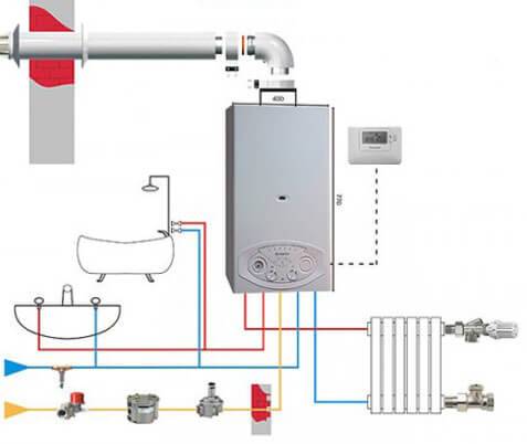 Двухконтурный газовый котел: принцип работы, инструкция и схема. Установка двухконтурного котла по всем требованиям техники безопасности