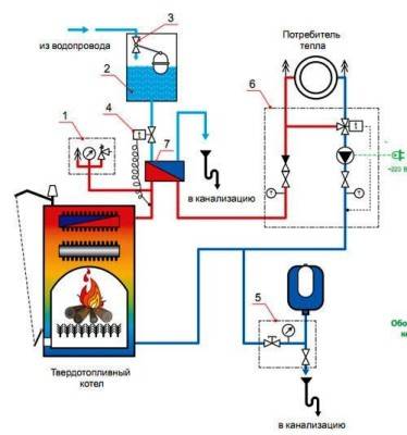Электрокотел для теплого пола: выбор, подключение к электрическому котлу своими руками