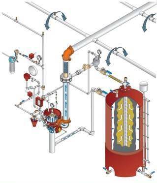 Принцип работы и виды спринклерных систем пожаротушения