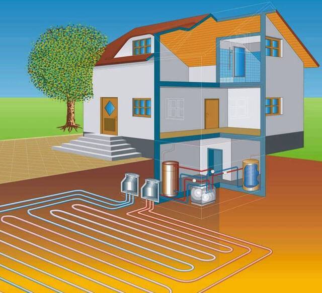 Обзор современных энергосберегающих систем отопления: экономим на тепле