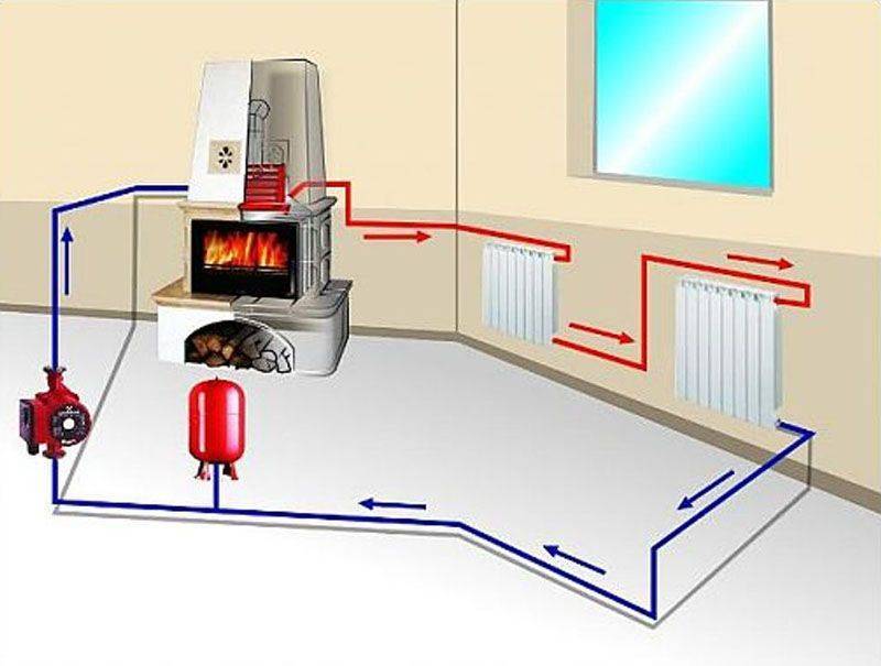 Выбор насоса для системы отопления в частном доме