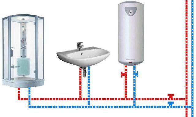 Виды бойлеров для горячей санитарной воды, описание и характеристики