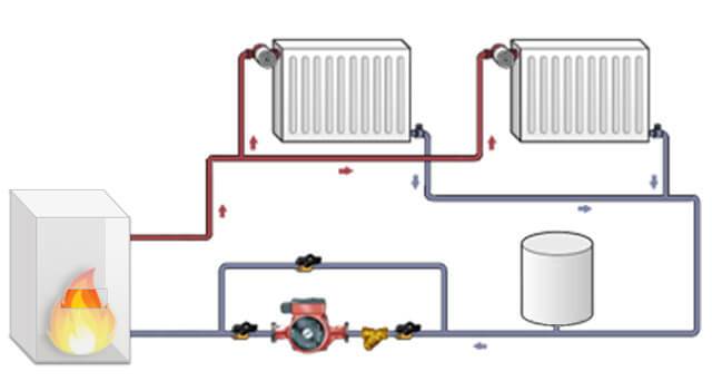 Подпитка системы отопления. Схемы подключения и принцип работы