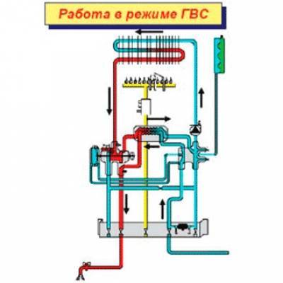 Двухконтурный газовый котел для отопления и горячей воды схема подключения