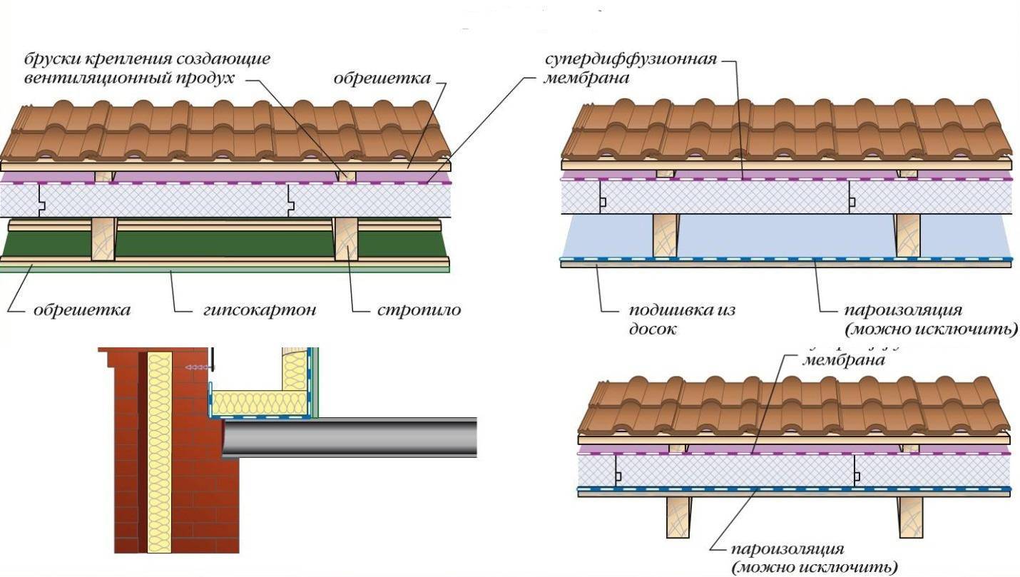 Как утеплить потолок в деревянном доме пенопластом, минеральной ватой