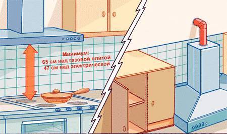 Вытяжка для кухни расстояние до газовой плиты