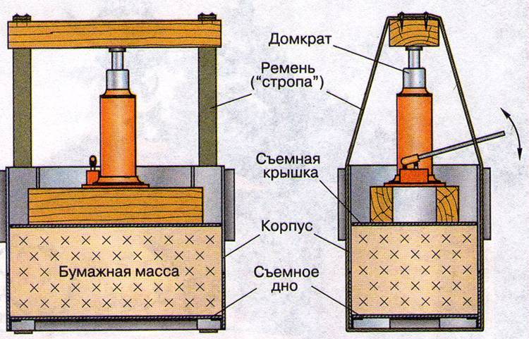 Оборудование для производства брикетов из опилок