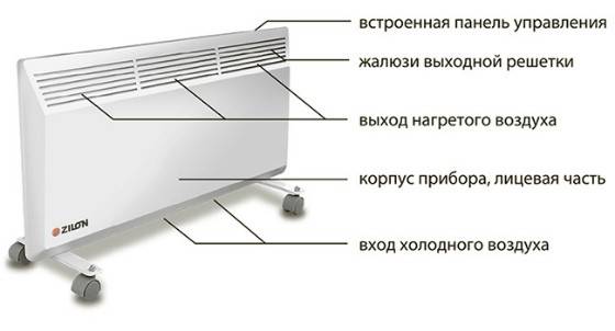 Конструкция и устройство радиатора отопления
