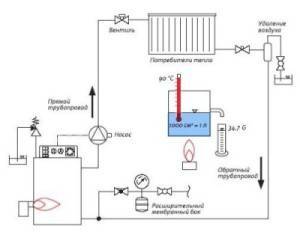 Почему при одинаковом размере помещений радиатор парового отопления имеет меньше секций, чем радиатор водяного отопления