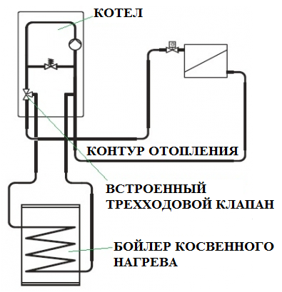 Принцип работы газового котла отопления особенности, устройство и отзывы