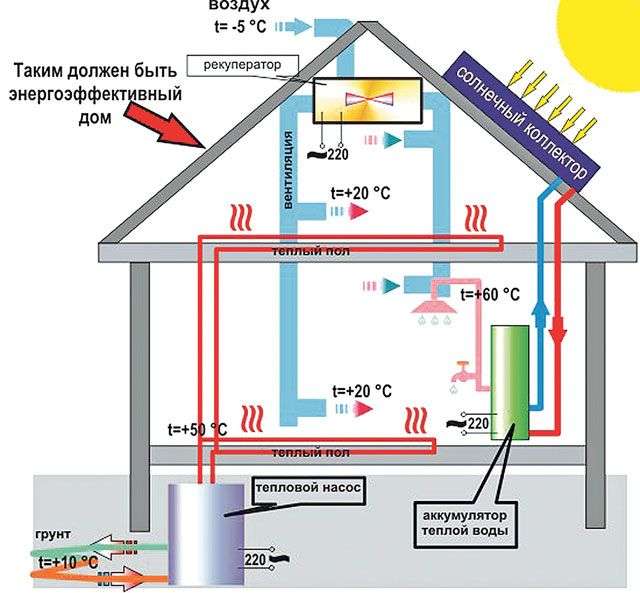 Как сделать электрокотел для отопления дома своими руками