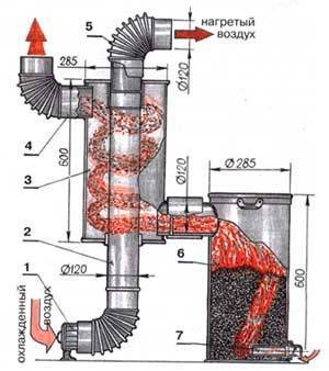 Как сделать газогенератор своими руками: особенности изготовления самодельного устройства