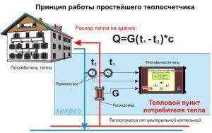 Калькулятор расчета платы за отопление для квартиры, не имеющей индивидуальные источники тепловой энергии, по формуле 3