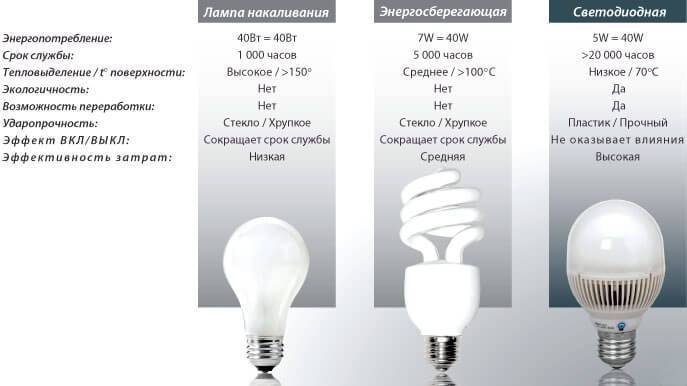 Какую выбрать настольную лампу для школьника