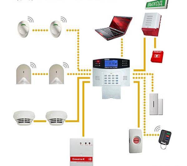 Как устроена и работает охранная сигнализация и датчики-извещатели
