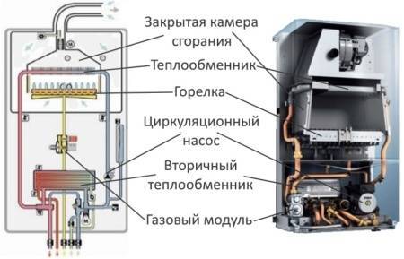 Двухконтурный газовый котел: принцип работы, инструкция и схема. Установка двухконтурного котла по всем требованиям техники безопасности