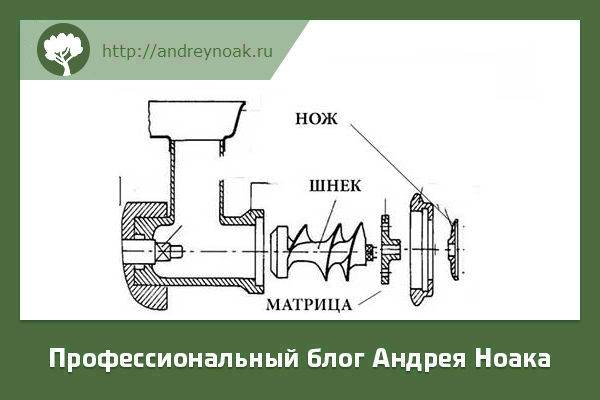Как сделать гранулятор для производства топливных пеллет своими руками