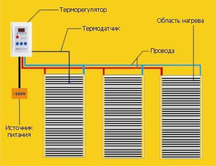 krassawa                             Блог                                 Как проверить термостат. Замена термостата своими руками