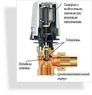 Терморегулятор для батарей отопления: термостатический клапан для радиатора, как настроить регулятор тепла, термостат, вентиль, как правильно установить, как работает, как снять