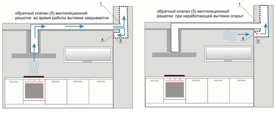 Как подключить вытяжку на кухне: подключаем вытяжку к вентиляции правильно