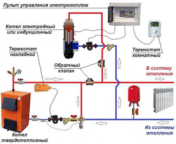 Установка насоса в систему отопления: разбор основных монтажных правил и хитростей