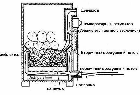 Как сделать газогенератор своими руками: особенности изготовления самодельного устройства