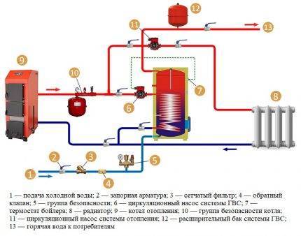 Схема подключения бойлера косвенного нагрева к газовому котлу одноконтурному, двухконтурному