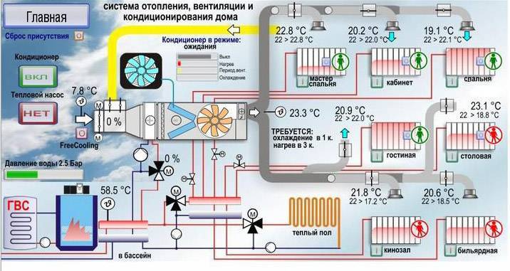 Курсовая работа: Автоматическая система управления приточно-вытяжной вентиляции